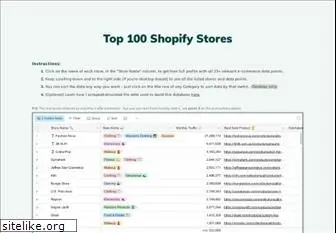 ecommerceranker.com thumbnail