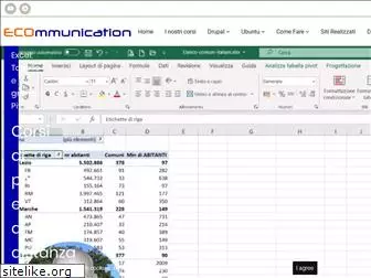 ecommunication.it