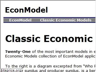 econmodel.com