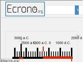 ecrono.org