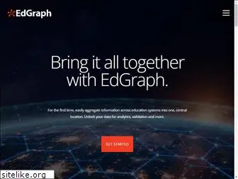 edgraph.com