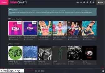 edmcharts.net