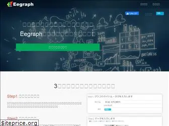 eegraph.com