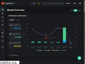 eigenphi.io