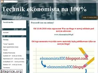 ekonomista100.blogspot.com