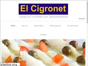 elcigronet.com
