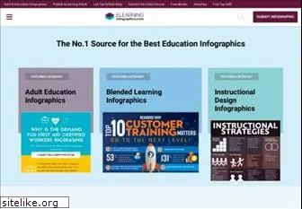 elearninginfographics.com