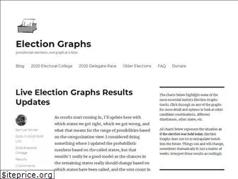 electiongraphs.com