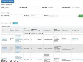 elections.istra-da.ru