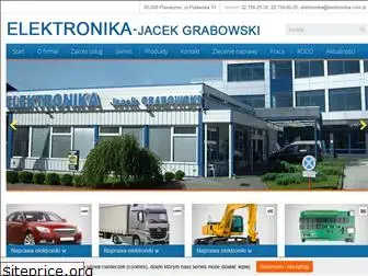 elektronika.com.pl