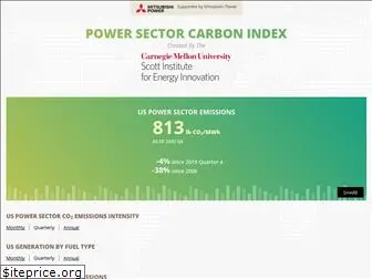 emissionsindex.org