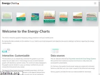 energy-charts.info