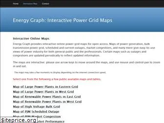 energy-graph.com