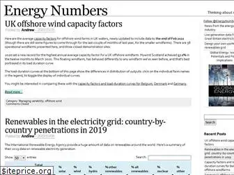 energynumbers.info