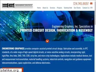 engineeringgraphics.com