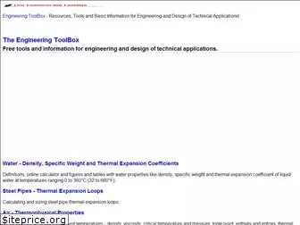 engineeringtoolbox.com