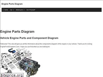 enginepartsdiagram.com