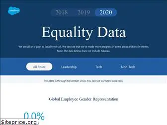 equalitydata.herokuapp.com