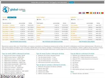 es.global-rates.com