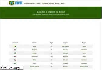 estadosecapitaisdobrasil.com