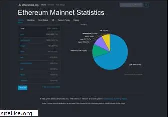 ethernodes.org