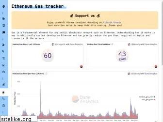 ethgas.watch