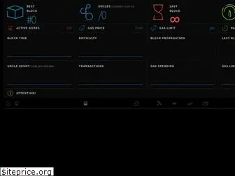 ethstats.net