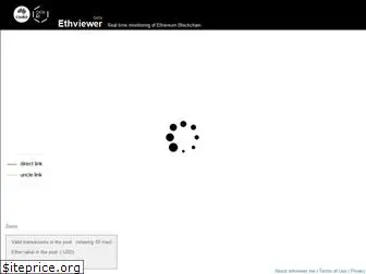 ethviewer.live