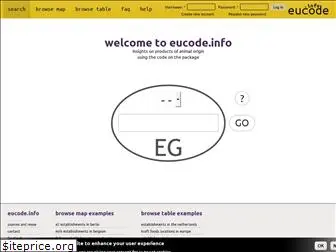 eucode.info