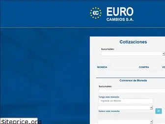 eurocambios.com.py