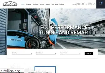 eurocharged.com