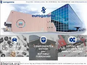 eurogamma.com