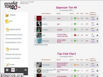 eurohittop40.ru