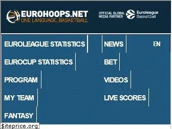 eurohoops.net