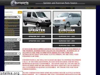 europarts-sd.com