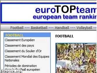 eurotopteams.com