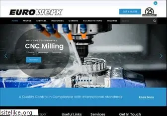 eurowerx.com