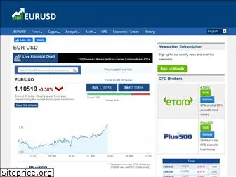 eurusd.co