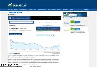 eurusd.it