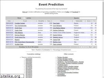 event-prediction.com