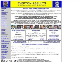 evertonresults.com