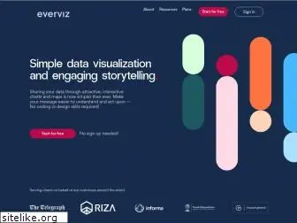 everviz.com