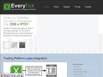 everytick.com