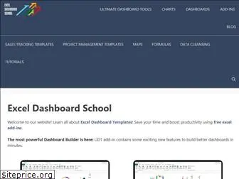 exceldashboardschool.com