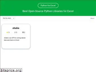 excelpython.org