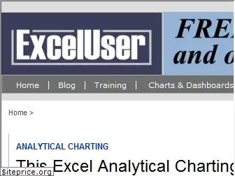 exceluser.com