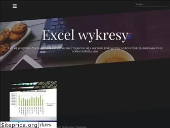 excelwykresy.pl