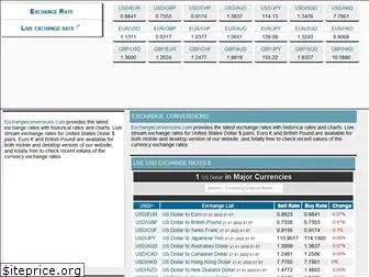 exchangeconversions.com