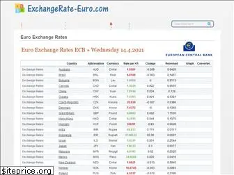 exchangerate-euro.com