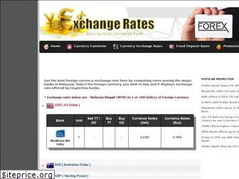 exchangerate.my